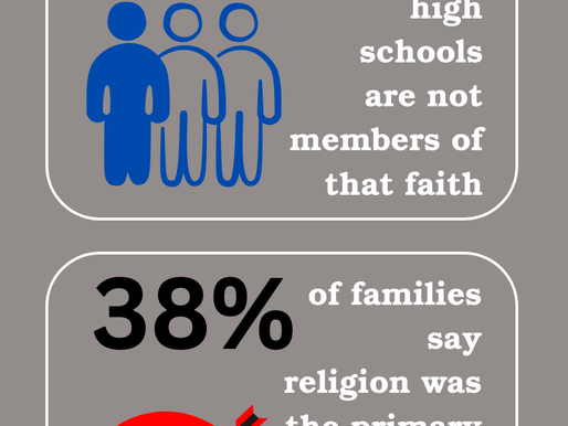 Do You Have to Be Lutheran or Christian to Attend Valley Lutheran High School?