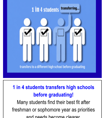 Thinking About Transferring? Choosing the Right High School: A Journey to Valley Lutheran