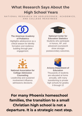 From Homeschool to High School in Phoenix